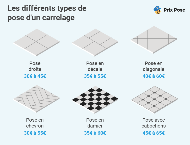 découvrez les prix du carrelage à cachan : conseils, tarifs au m², pose et devis pour rénover ou décorer votre intérieur avec un carrelage de qualité adapté à votre budget.