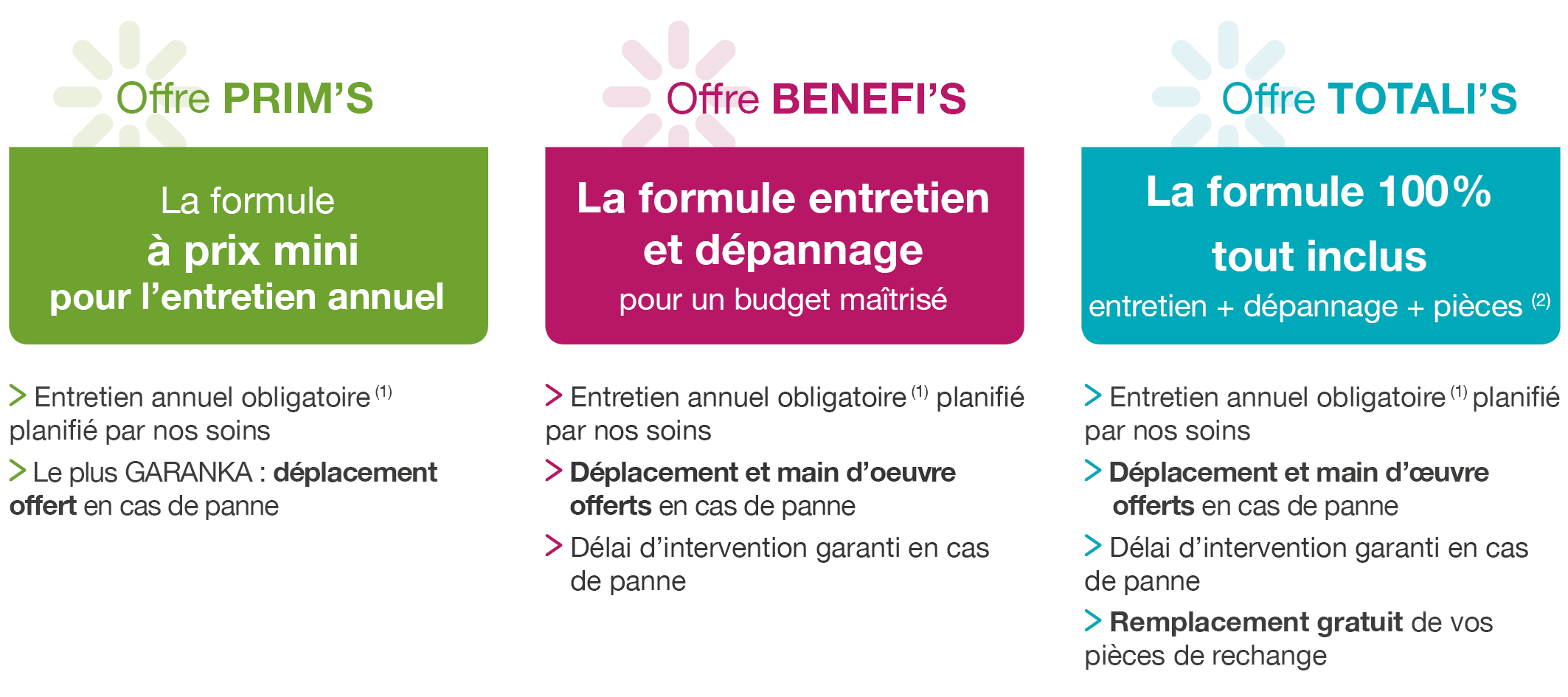 d&eacute;couvrez nos solutions de contrat d'entretien chaudi&egrave;re &agrave; cachan : maintenance, d&eacute;pannage et s&eacute;curit&eacute; pour votre chauffage. b&eacute;n&eacute;ficiez d'un service professionnel et adapt&eacute; &agrave; vos besoins.
