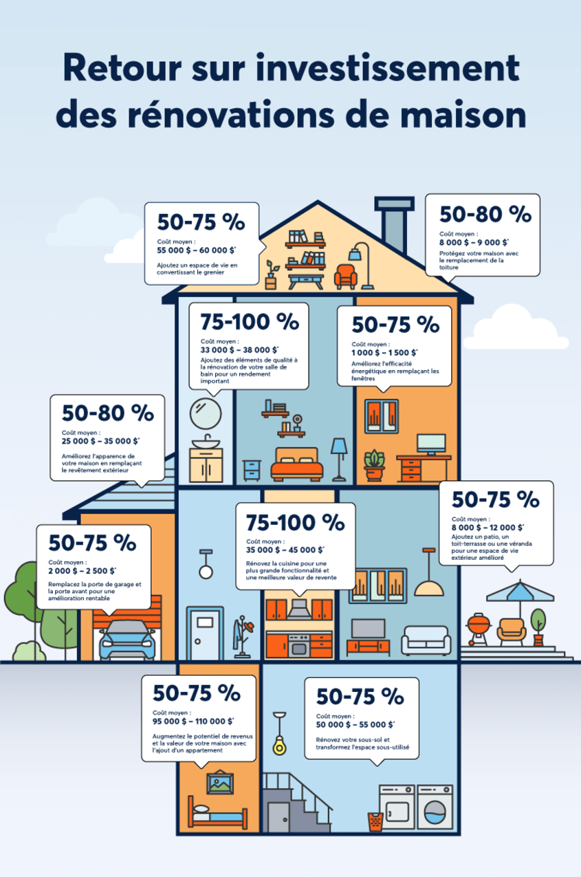 découvrez les facteurs qui influencent le coût d’une rénovation à cachan, les prix moyens au m², ainsi que des conseils pour bien estimer et optimiser votre budget de travaux dans cette commune.