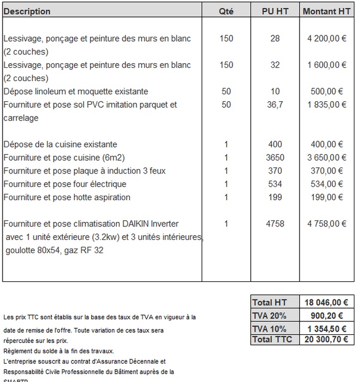 découvrez tout ce qu'il faut savoir sur le coût de la rénovation : prix moyens, facteurs influençant le budget, conseils pour économiser et réussir vos travaux.