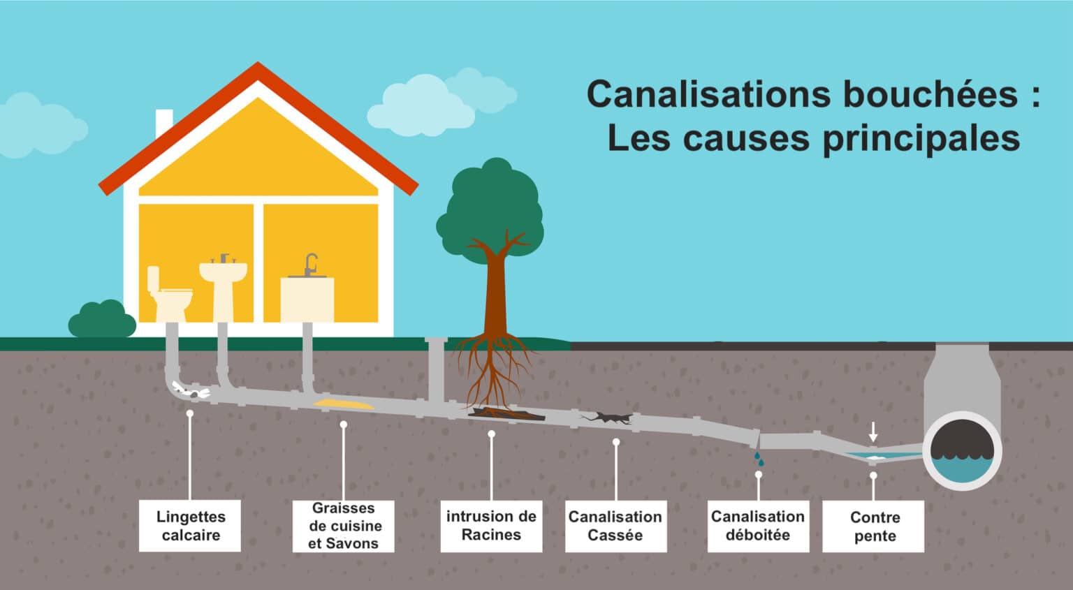 besoin d&rsquo;un d&eacute;bouchage de canalisation &agrave; cachan ? intervention rapide, efficace et professionnelle pour r&eacute;soudre tous vos probl&egrave;mes de canalisations bouch&eacute;es. devis gratuit.