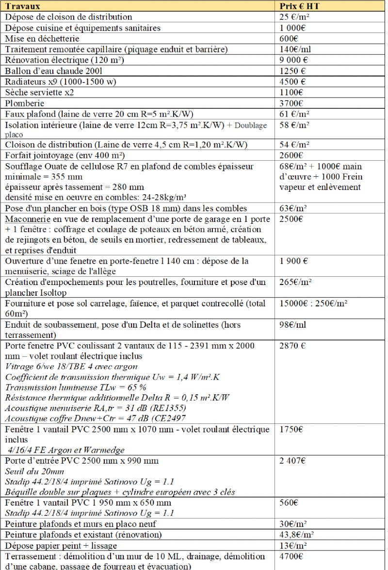 obtenez rapidement votre devis de r&eacute;novation &agrave; cachan. estimez le co&ucirc;t de vos travaux avec nos artisans qualifi&eacute;s pour tous vos projets de r&eacute;novation int&eacute;rieure ou ext&eacute;rieure.