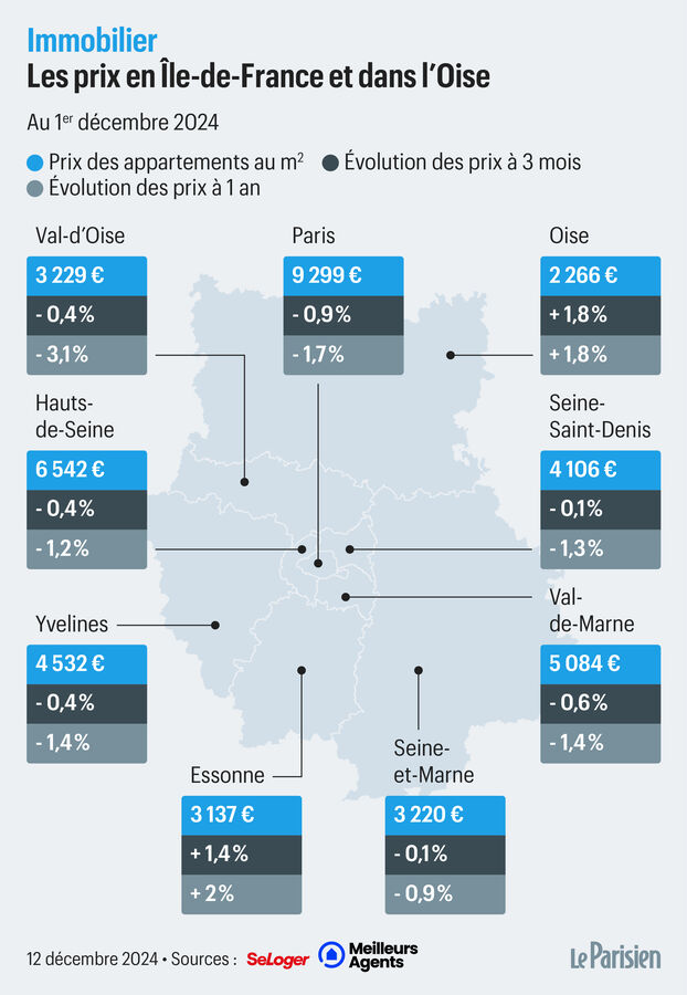 découvrez le prix moyen au m² à cachan pour l'achat ou la vente de votre bien immobilier en 2024. analyse, tendances et conseils pour estimer la valeur de votre logement.