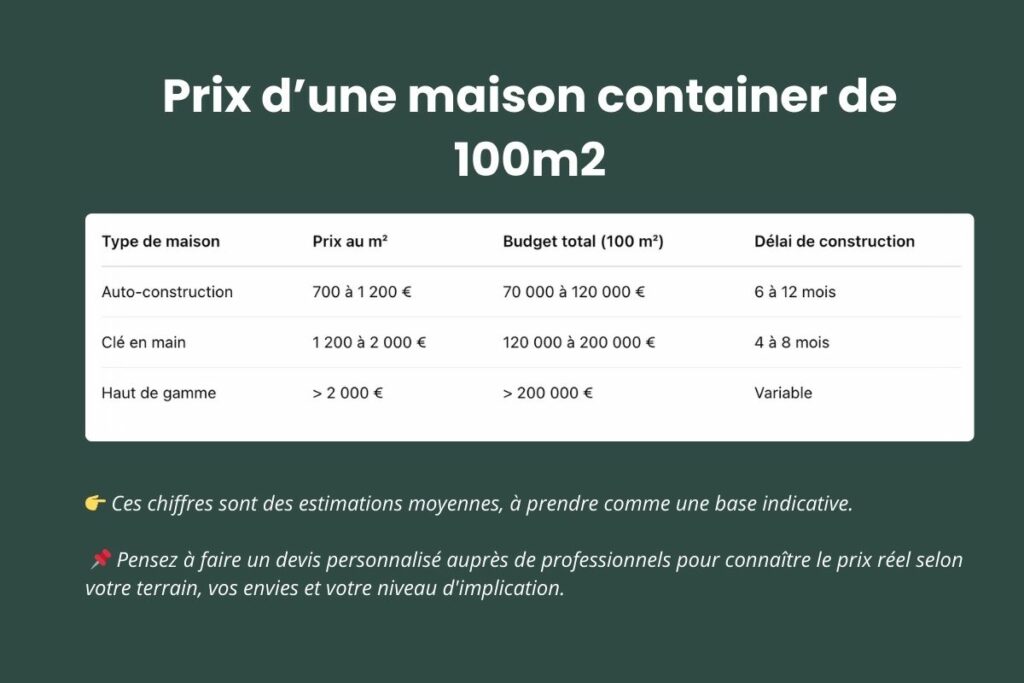 d&eacute;couvrez le prix au m&sup2; pour la r&eacute;novation &agrave; cachan : tarifs moyens, facteurs de variation et conseils pour estimer votre budget de travaux en toute s&eacute;r&eacute;nit&eacute;.