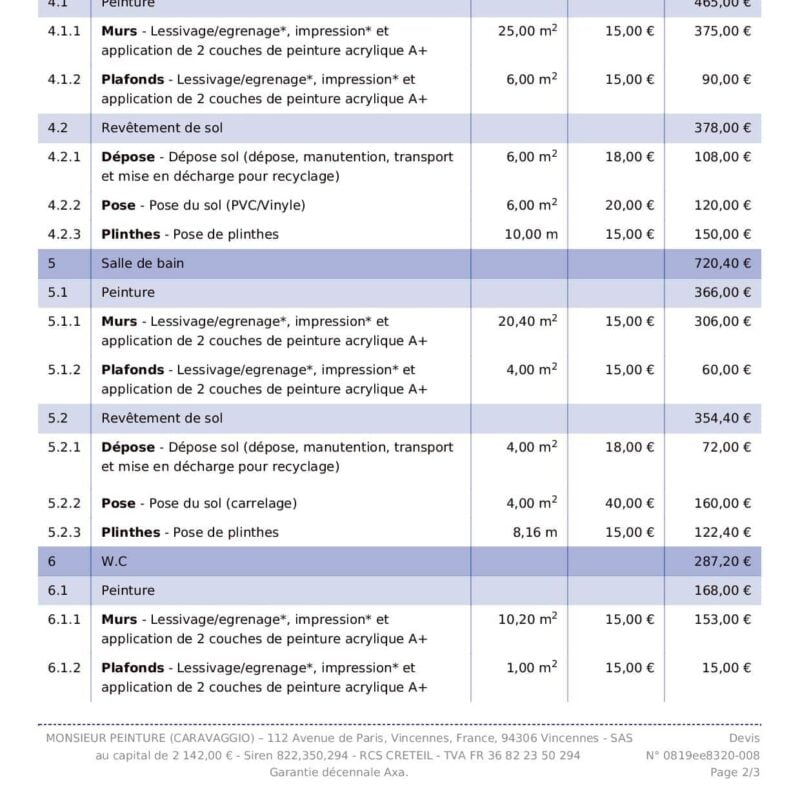 d&eacute;couvrez le prix moyen au m2 pour la r&eacute;novation d&rsquo;un logement en france. estimez votre budget selon le type de travaux : peinture, carrelage, isolation, salle de bain, cuisine et plus encore.