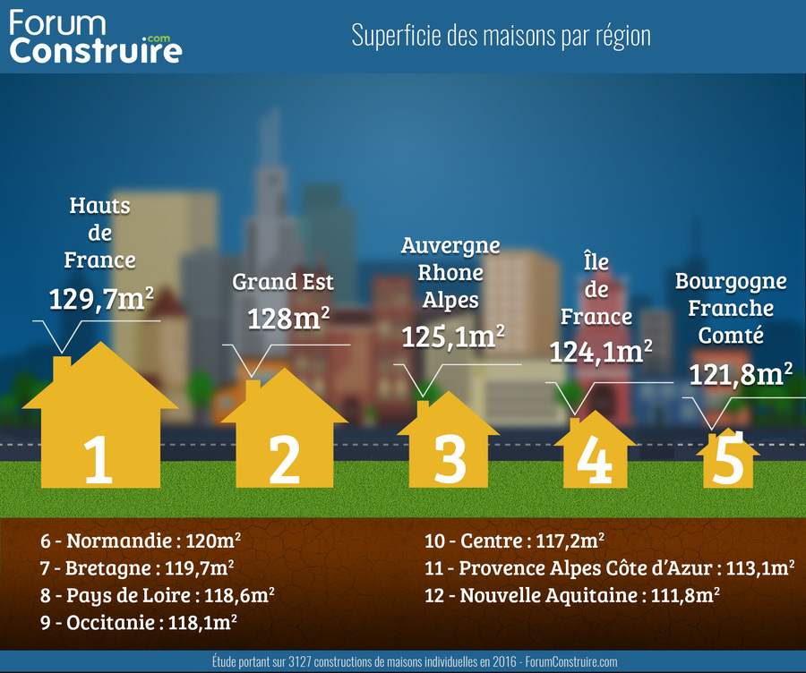 découvrez les prix au m2 pour vos travaux à cachan : estimation, conseils et devis gratuits pour la rénovation ou la construction de votre logement.
