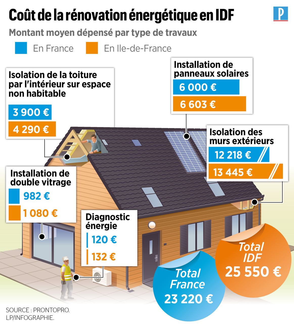 découvrez nos solutions complètes pour la rénovation de votre habitat en île-de-france : travaux intérieurs et extérieurs, conseils personnalisés et devis gratuits.