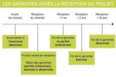 obtenez des travaux garantis à cachan ! faites confiance à nos professionnels pour des rénovations, réparations ou constructions sécurisées et couvertes par une garantie. devis gratuit et interventions rapides.